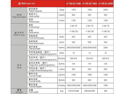 长沙市偌力机械设备有限公司,长沙升降平台,湖南升降平台,长沙电动叉车